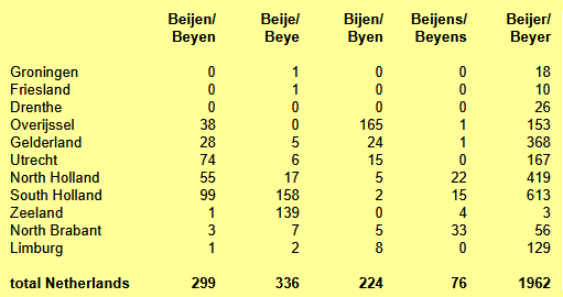 Various names in 1947